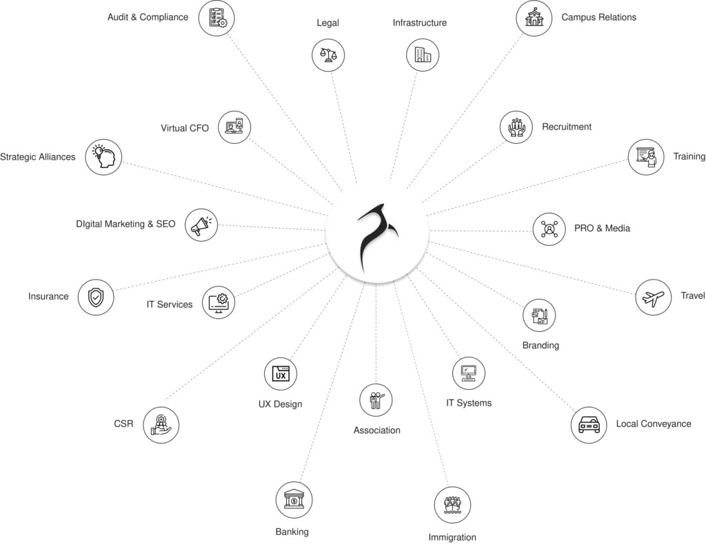 strategy and execution